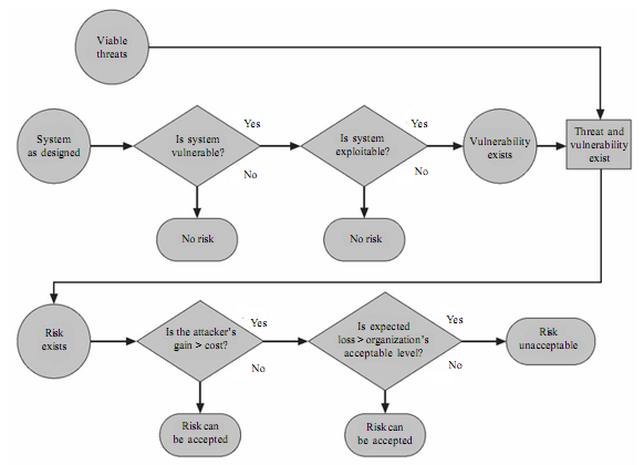 984_Selecting a Risk Control Strategy.png